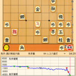 第67期王将戦1次予選 西川和宏六段対藤井聡太四段戦